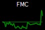 FMC